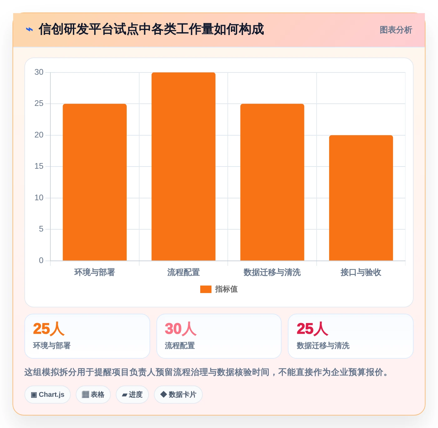 2026年信创开发实验平台大盘点：6款最受欢迎的研发管理工具