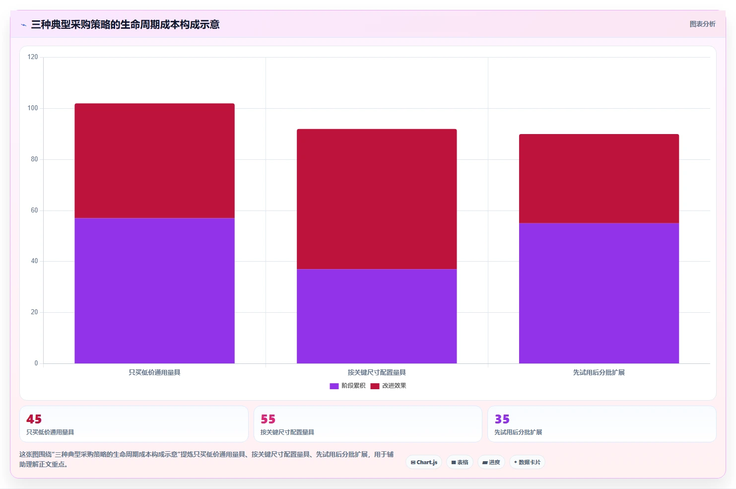工程师必备！2026年最值得投资的5大长度测量工具