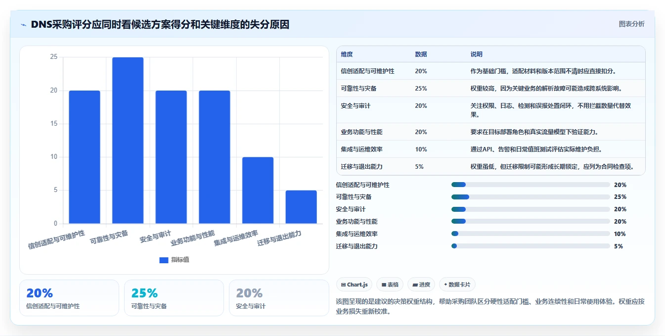 企业IT安全新选择：2026年dns信创国产软件top5推荐及选型指南