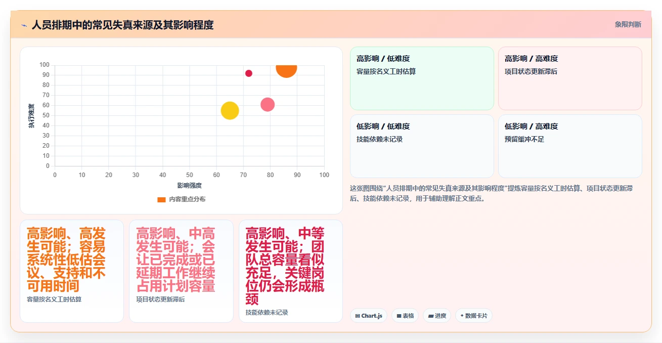 项目管理新趋势：2026年最受欢迎的5大人员项目时间安排软件