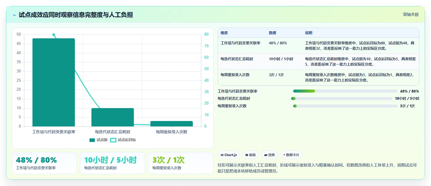 打造高效研发团队:2026年7大开发管理工具选型指南