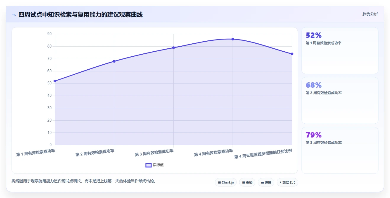2026年效率之选：6款顶级管理文档工具全方位对比