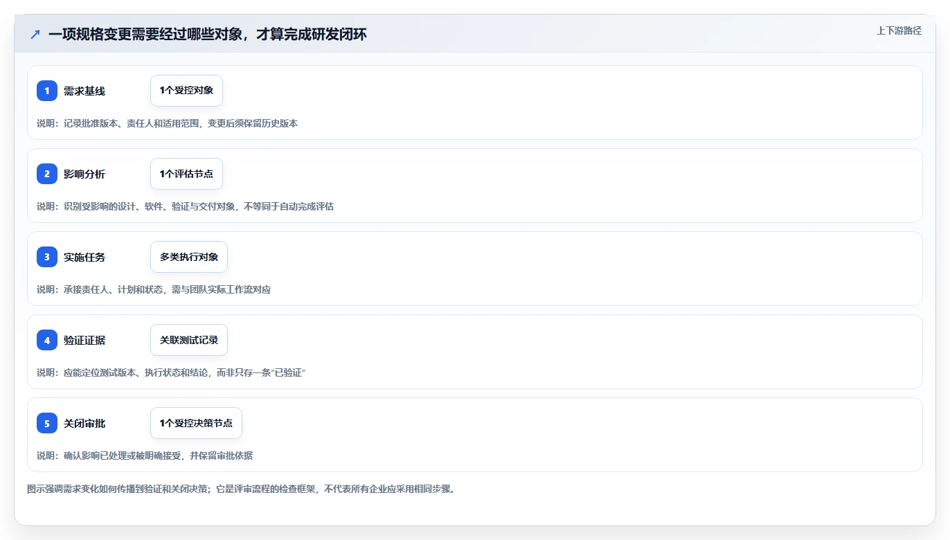 2026年半导体研发管理工具选型:七款主流平台深度对比与实施建议