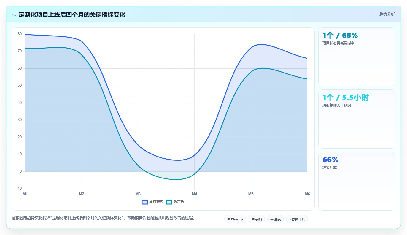 有定制化能力的项目管理工具哪个更高效:2026选型测评指南