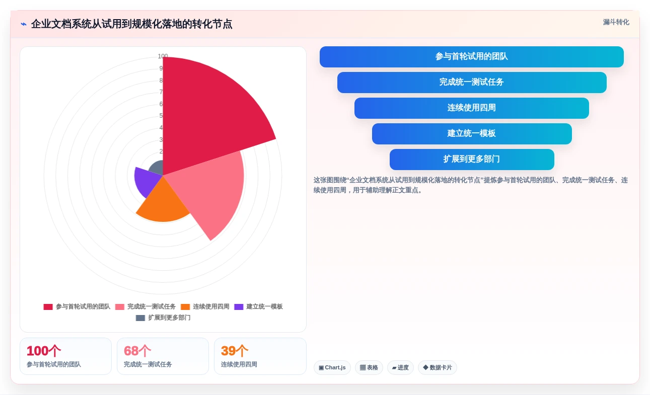2026年效率之选:6款顶级craft文档管理工具全面对比