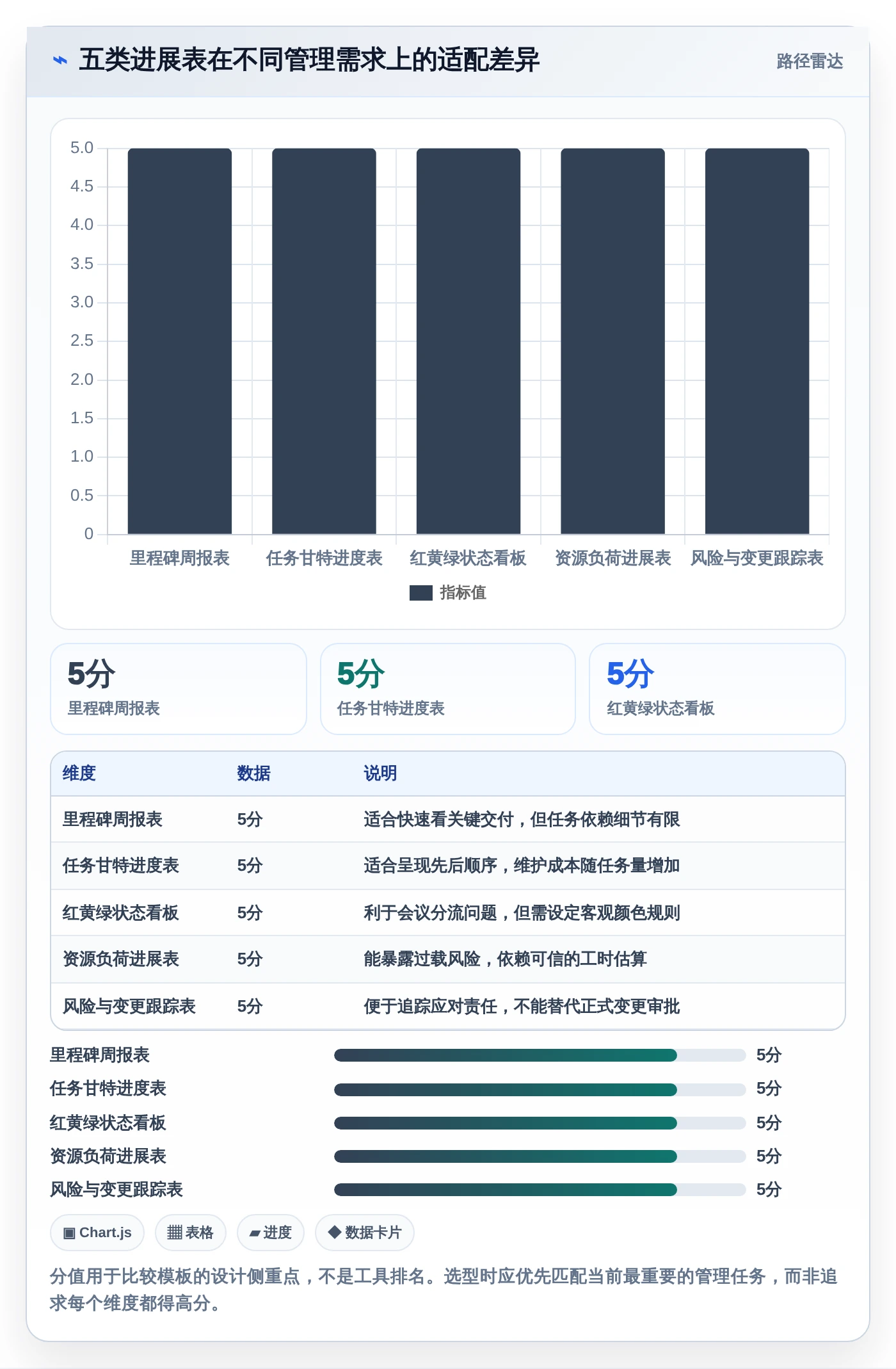 提升效率必备！2026年最受欢迎的5大excel项目进展表推荐