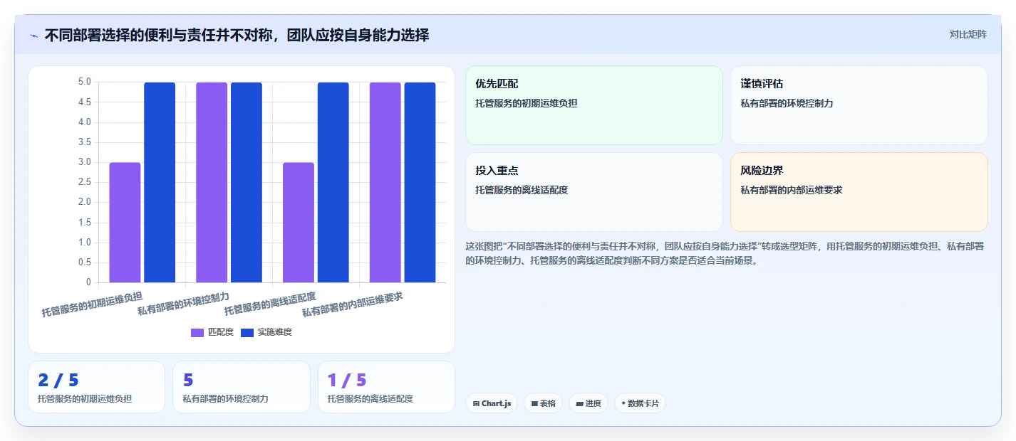 2026年企业级研发管理私有化部署指南：7款主流平台选型与实施路径