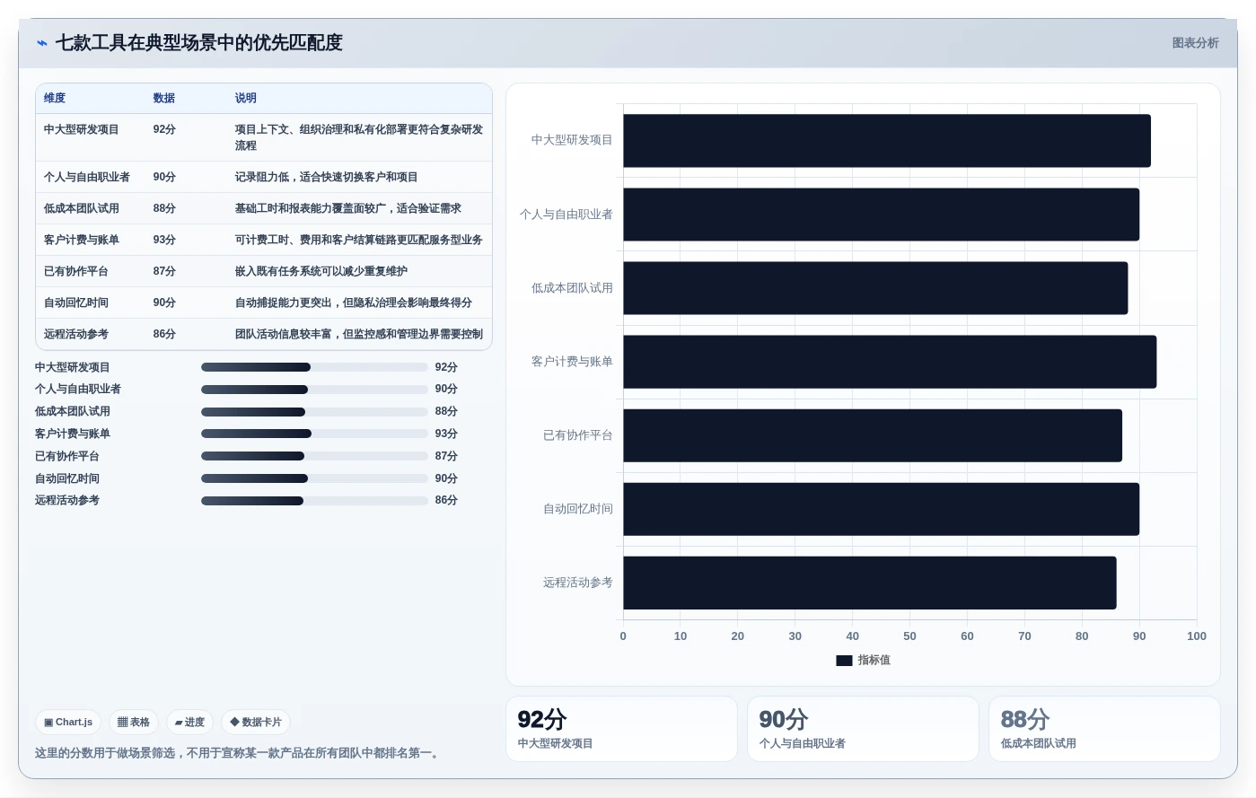 2026年效率之选:7款顶级项目时间管理统计工具全面对比