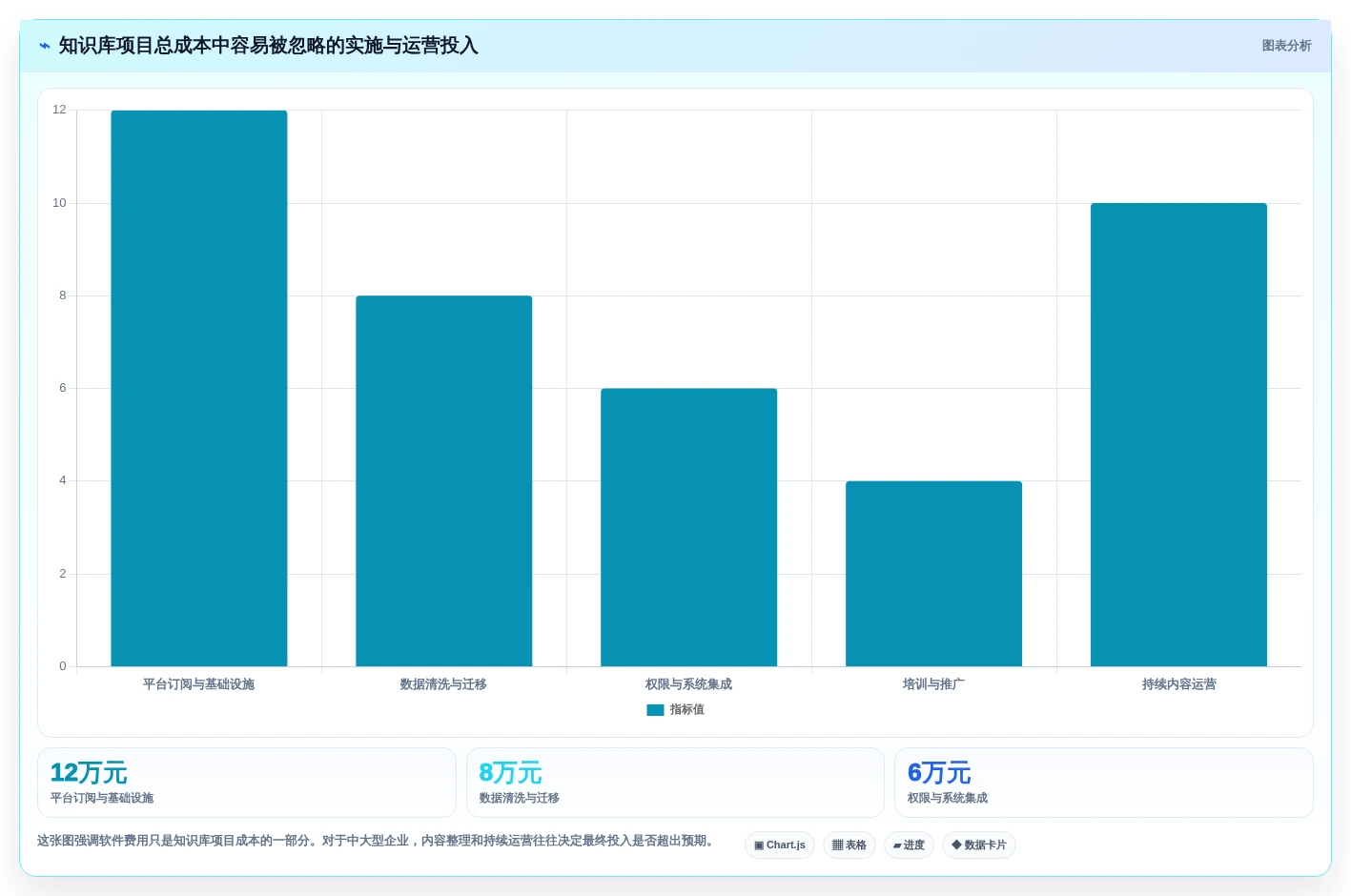 知识管理升级指南：2026年热门知识库搭建系统工具选型攻略