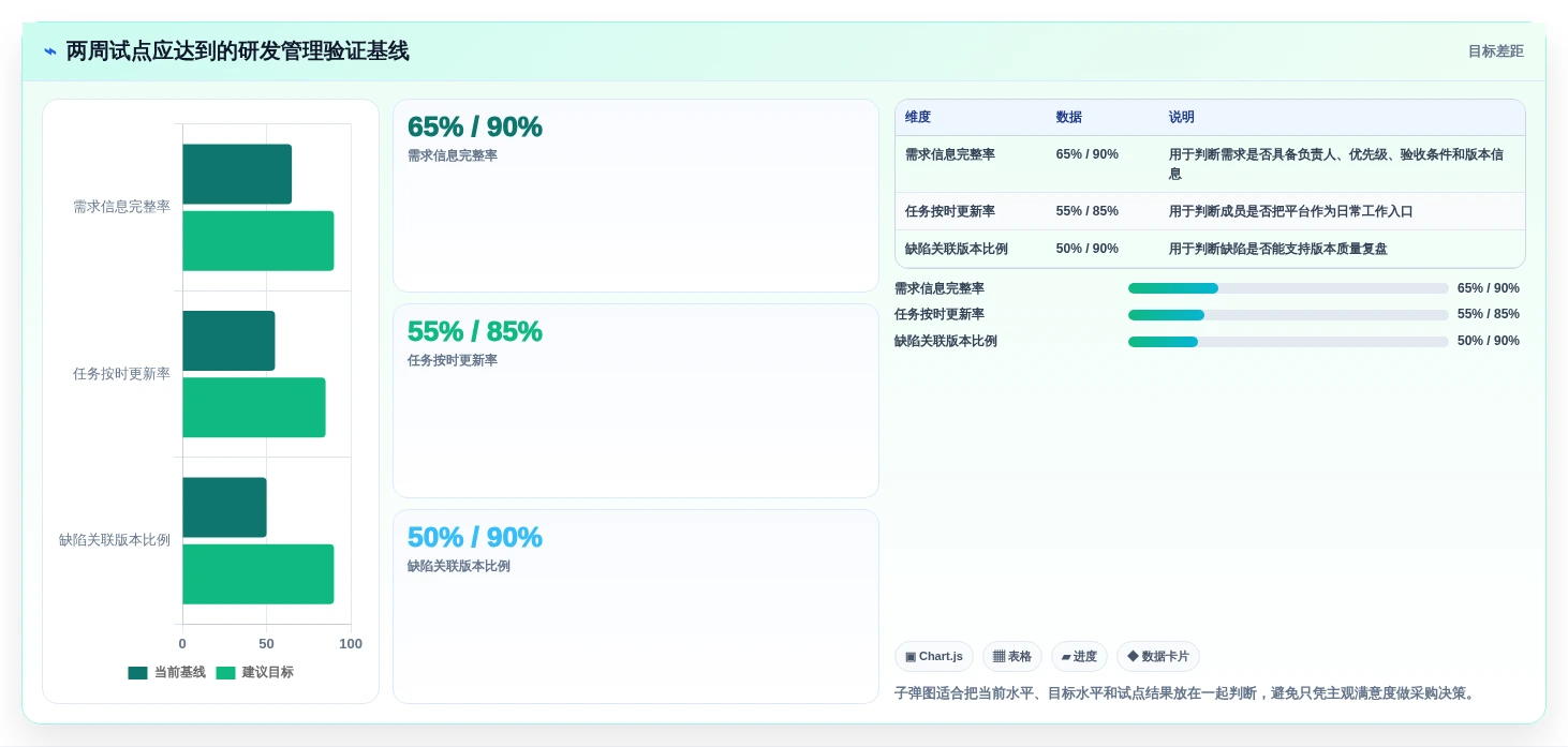 如何选择最适合你的科创研发平台?2026年5大工具对比分析