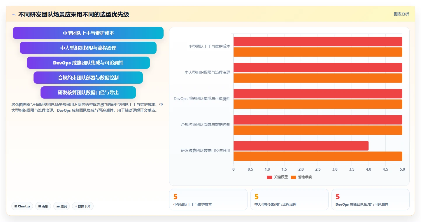 2026年研发管理软件深度测评与选型指南：高效团队必备工具推荐