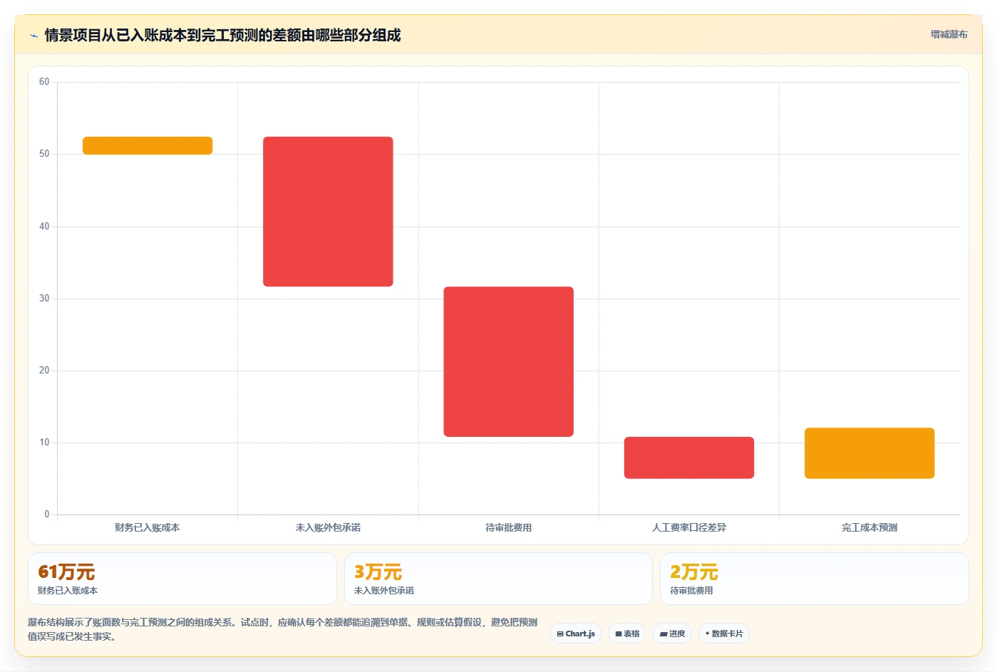 2026年项目成本管理工具大盘点:6款最受欢迎的选择
