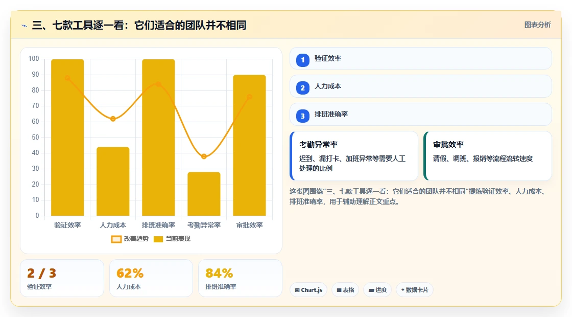 三、七款工具逐一看:它们适合的团队并不相同
