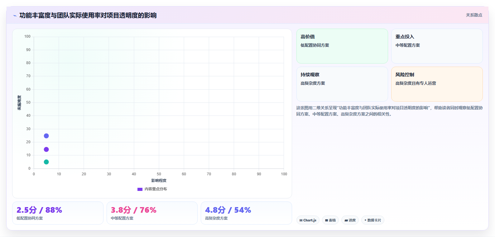 2026低成本的瀑布管理工具哪个功能更全?五款产品深度测评与选型指南