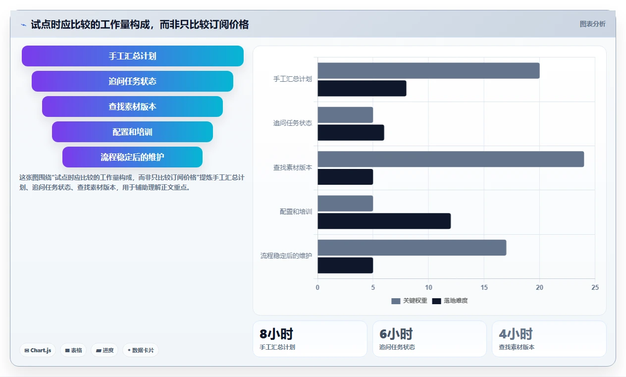 提升营销效率：8大宣传计划表格工具推荐（2026版）