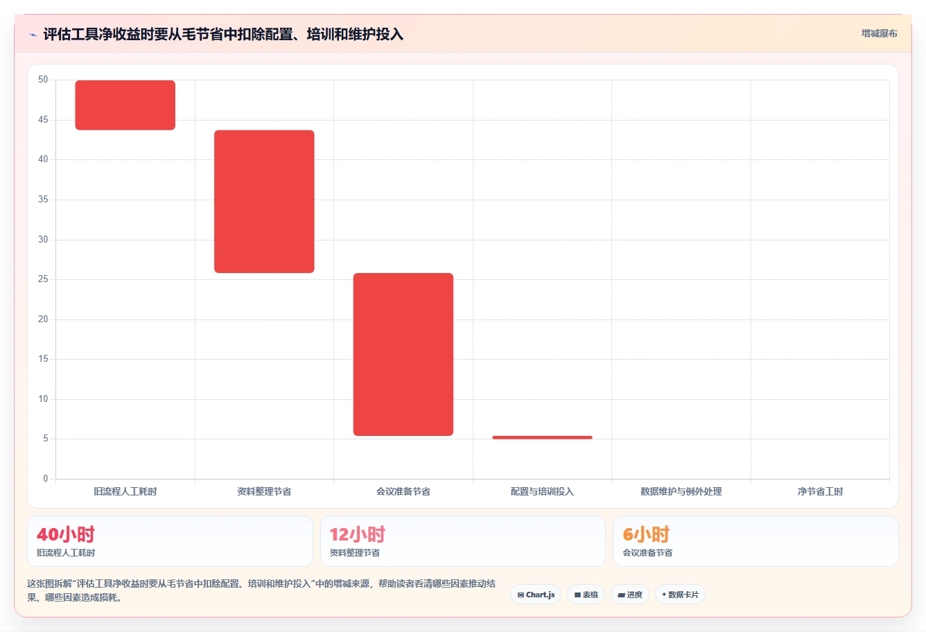 2026 年最值得关注的 7 大产品管理系统工具推荐