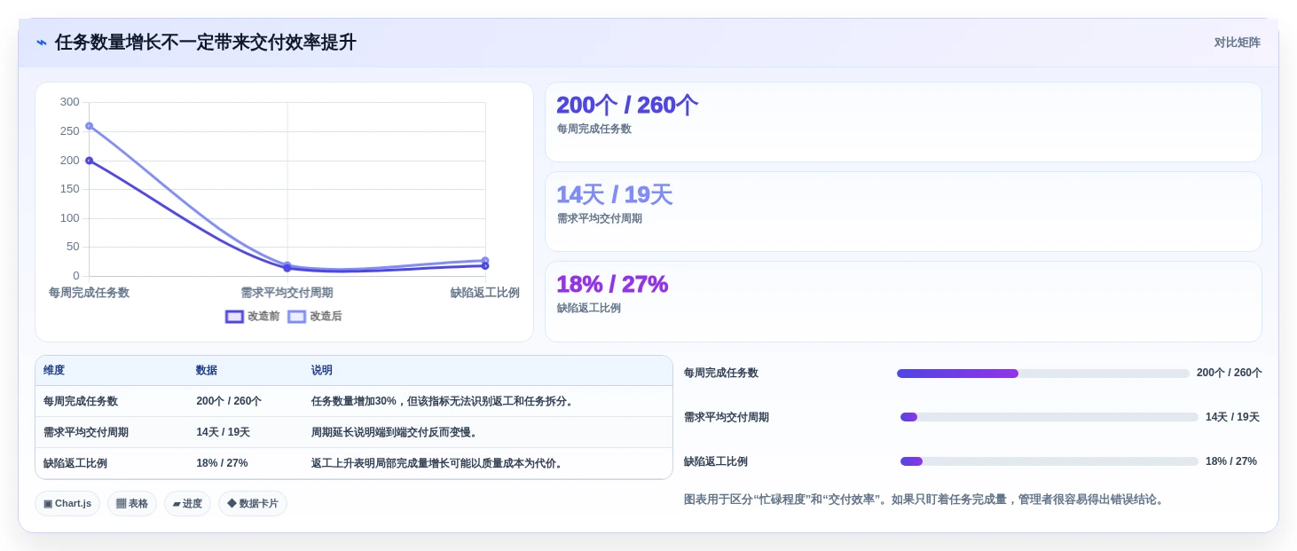 2026年研发效率新高度:6大研发流程管理平台工具对比与选型指南