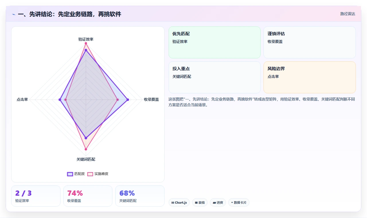 2026年能对接OA的项目管理软件有哪些：深度测评与选型指南