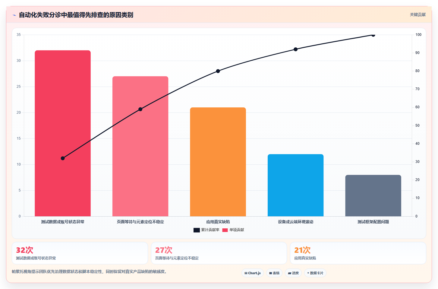提升App质量：2026年度5款优秀安卓手机测试工具深度分析