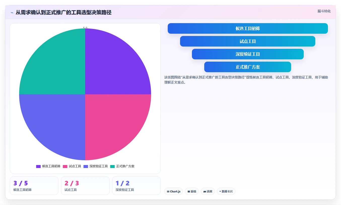 提升团队协作：2026年最受欢迎的5款进度横道图绘制软件推荐