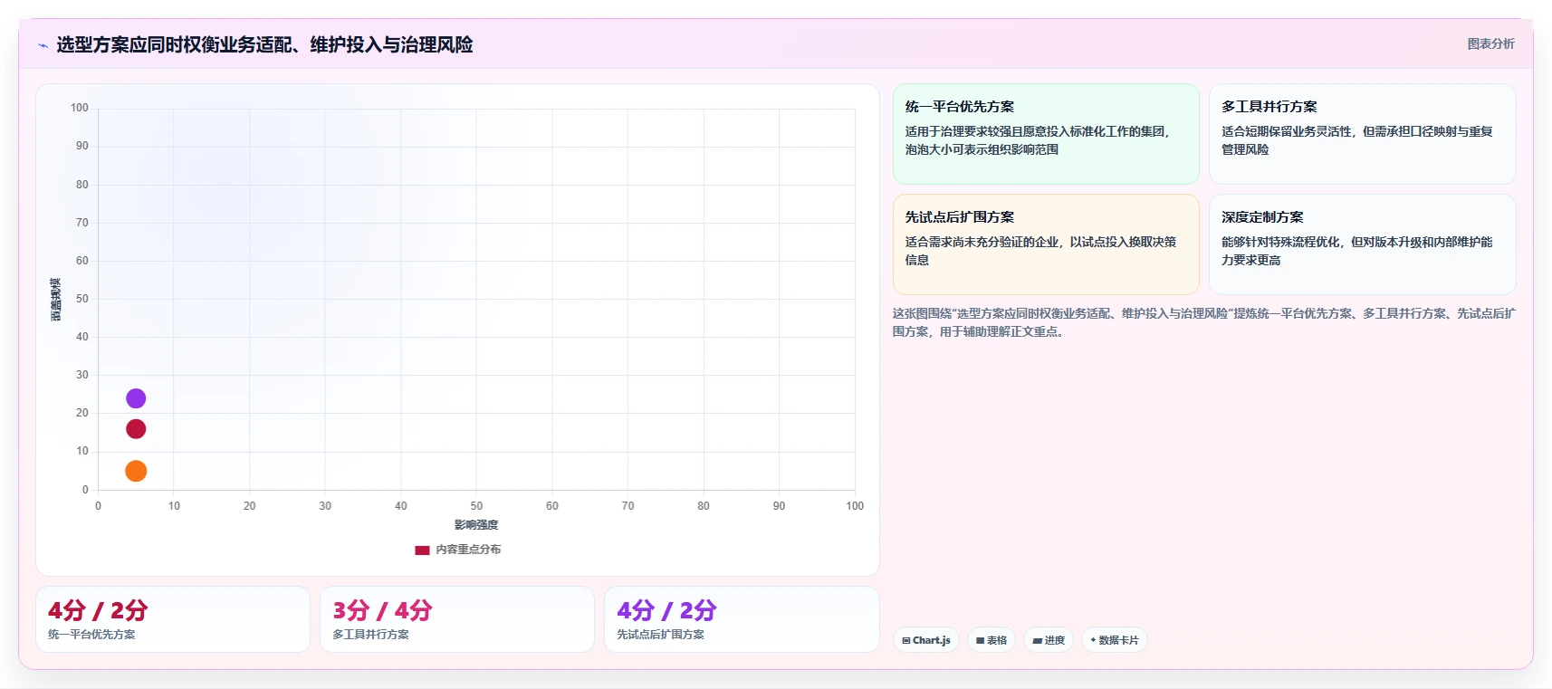 集团型企业项目管理软件哪个好用？2026年选型指南与深度测评