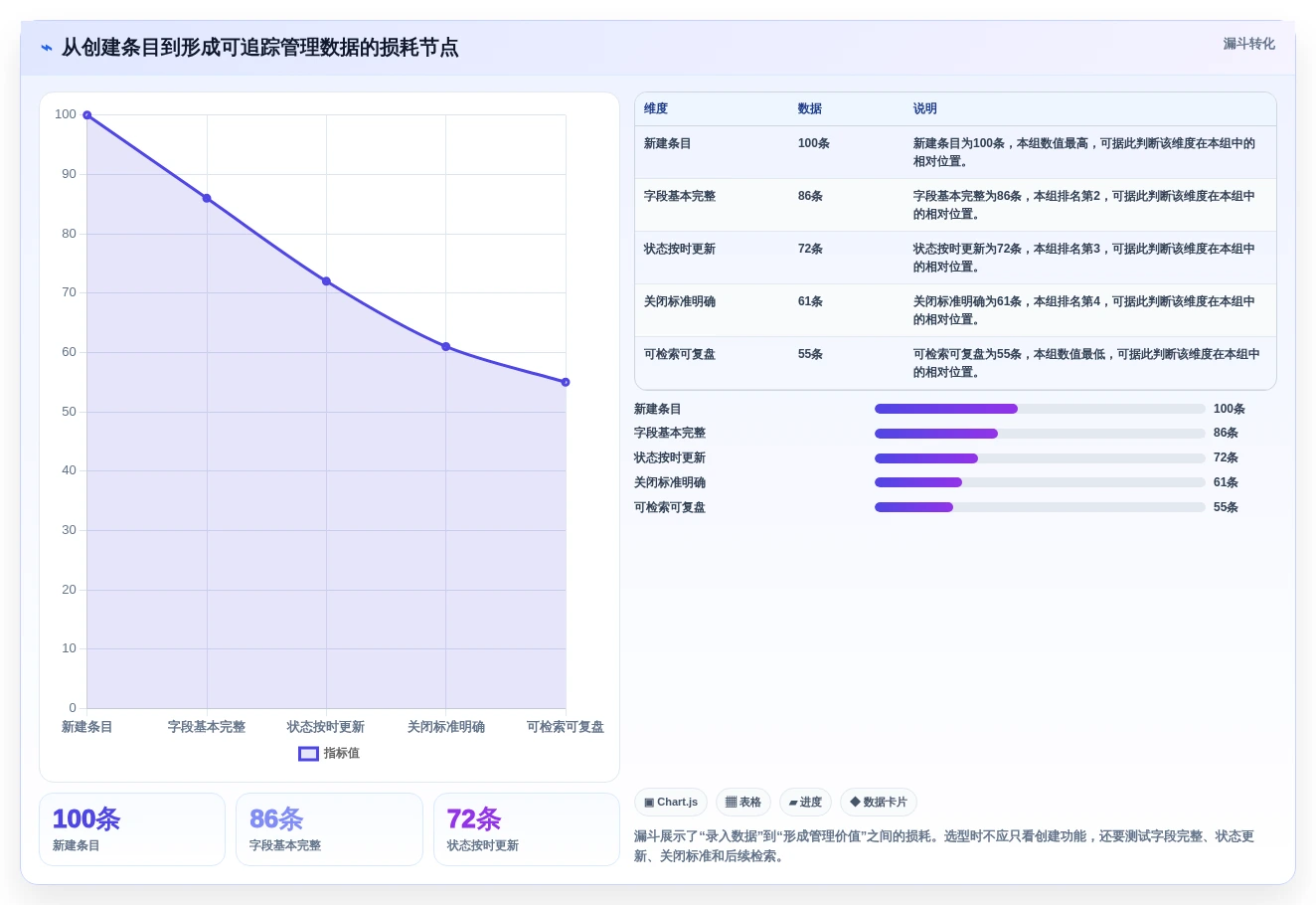 如何选择最适合你的需求条目化管理追踪工具?2026年最新选购指南