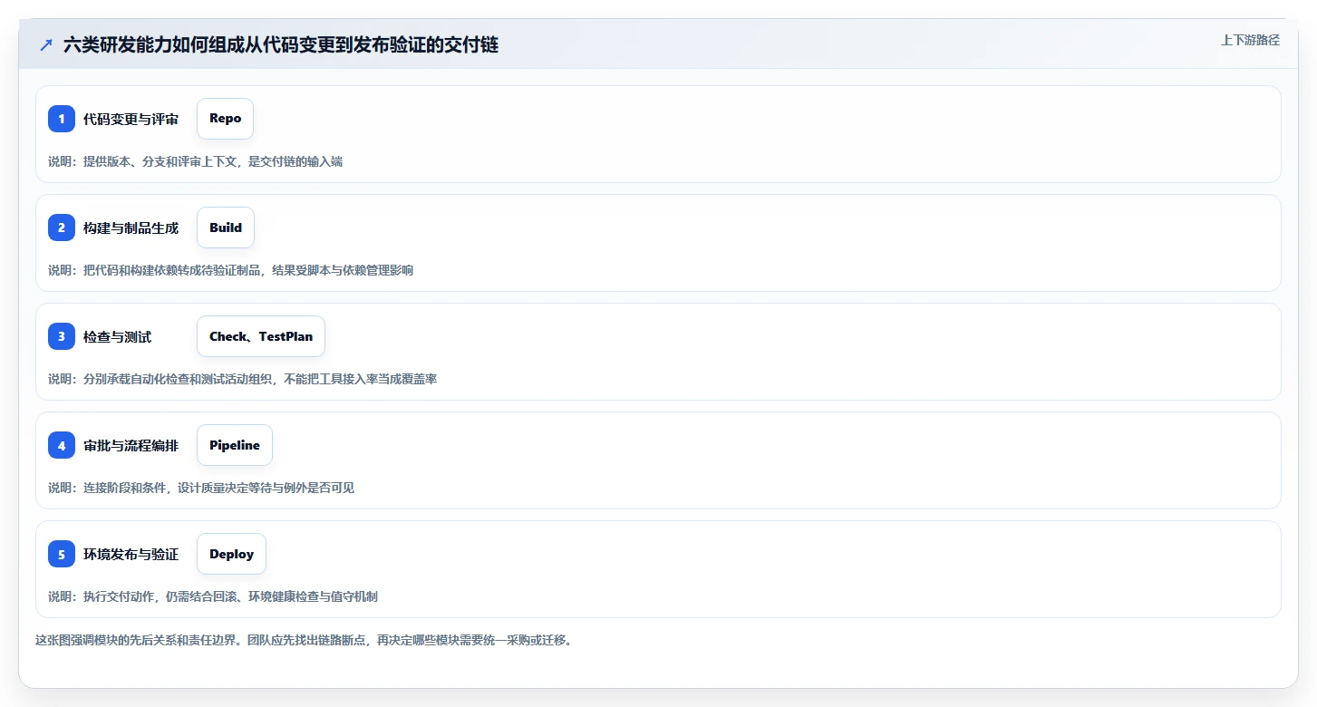 2026年DevOps新趋势：6大华为DevOps平台工具深度对比