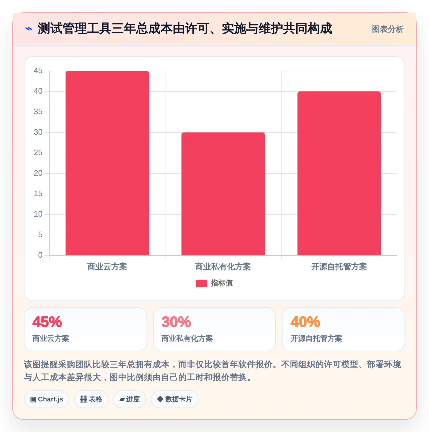 测试报告用例选型指南：2026年最值得投资的7款工具盘点