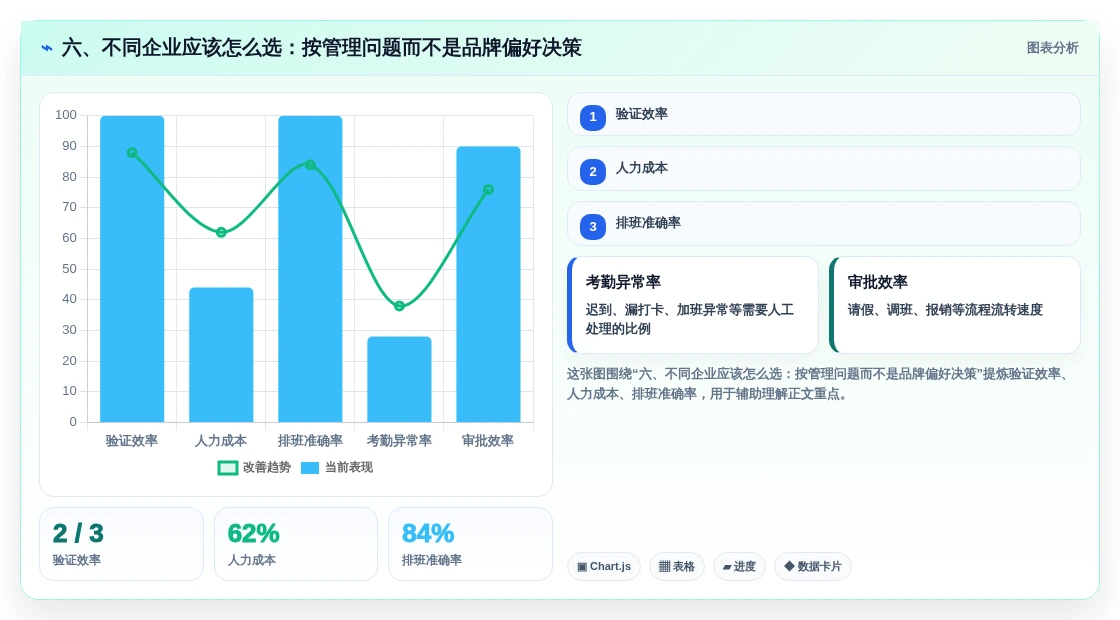 六、不同企业应该怎么选:按管理问题而不是品牌偏好决策