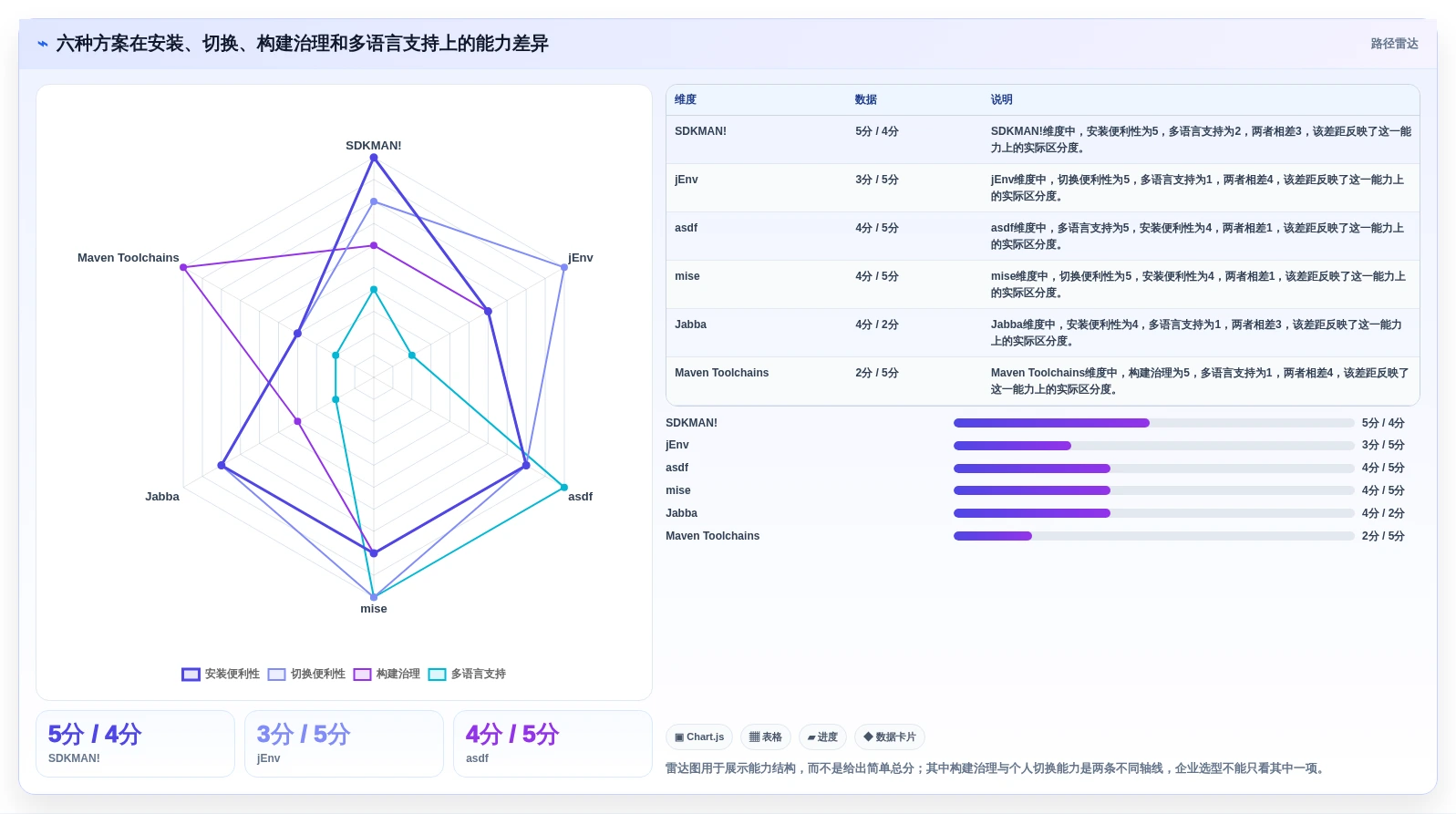 2026年Java开发效率神器:6大Java多版本管理工具深度对比