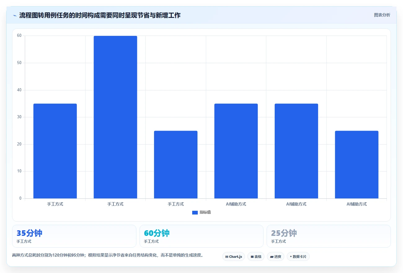 提升测试效率:7款热门根据流程图生成测试用例的软件工具盘点