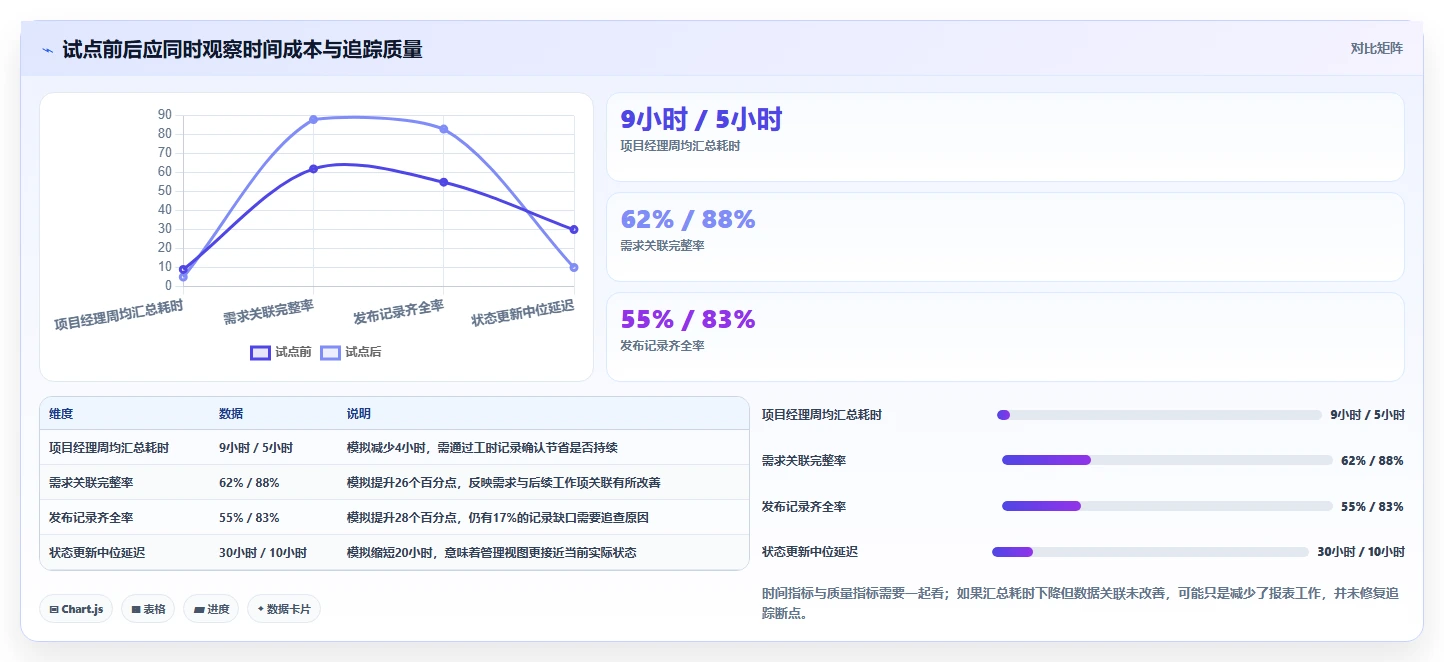 项目经理软件选型指南：2026年最值得投资的5大研发管理工具