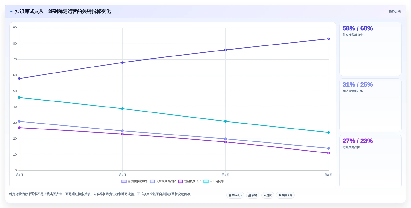 企业协作新趋势:2026年知识库软件Confluence工具盘点与应用分析