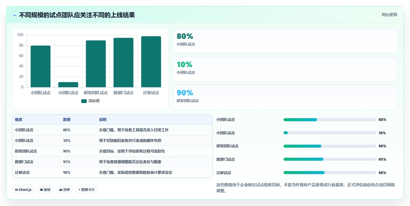 2026年企业项目管理平台选型指南:6款主流工具深度评测与对比