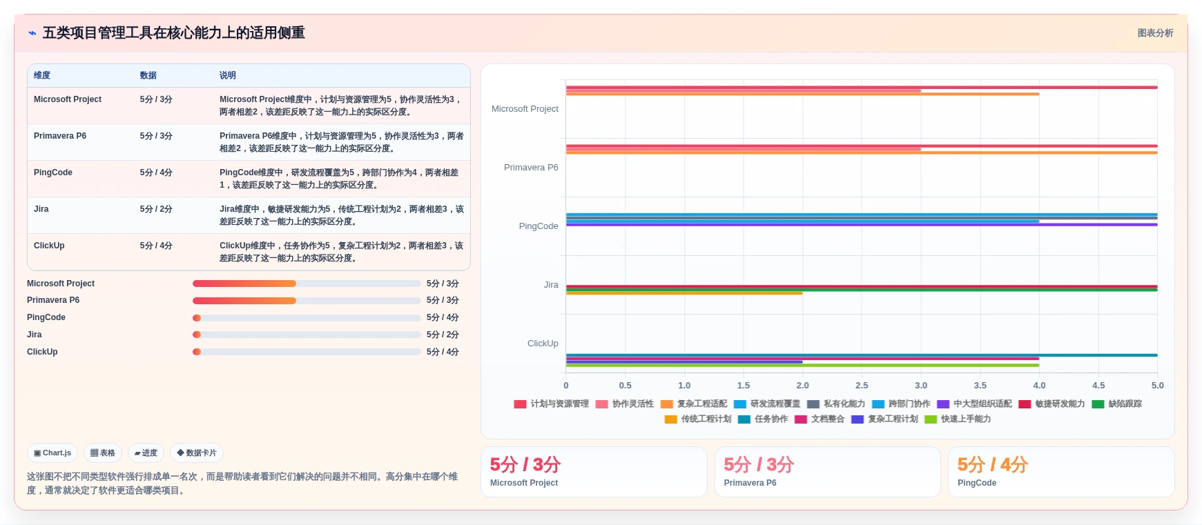 效率提升指南：2026年最值得投资的5大项目管理软件project电脑版