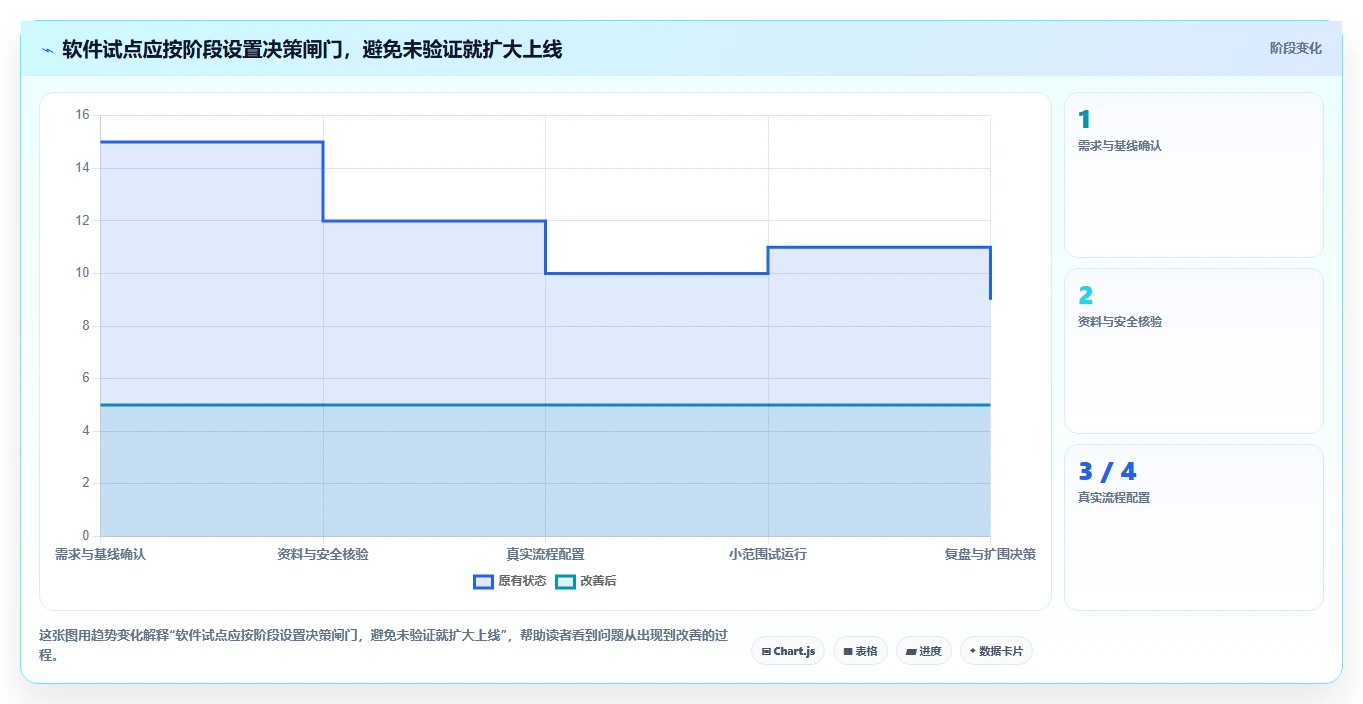 提升效率必备:2026年度5大东方仿真项目管理软件推荐