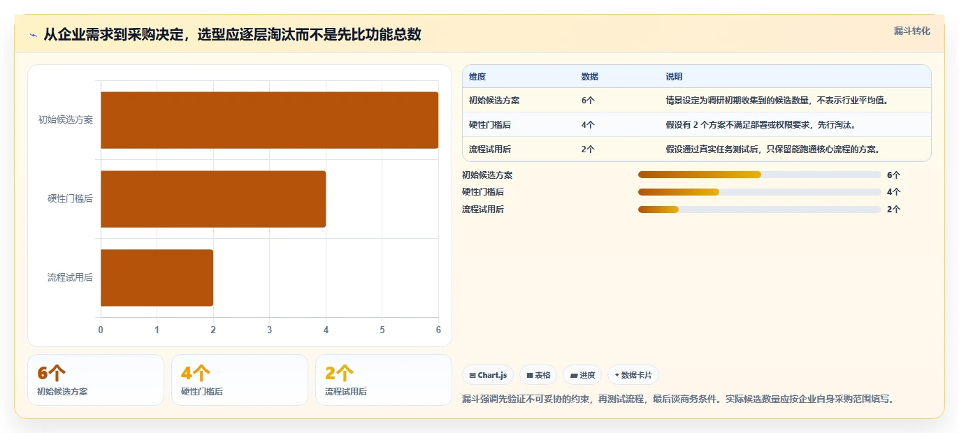 如何选择适合企业的做工作计划的软件？2026 年最新指南