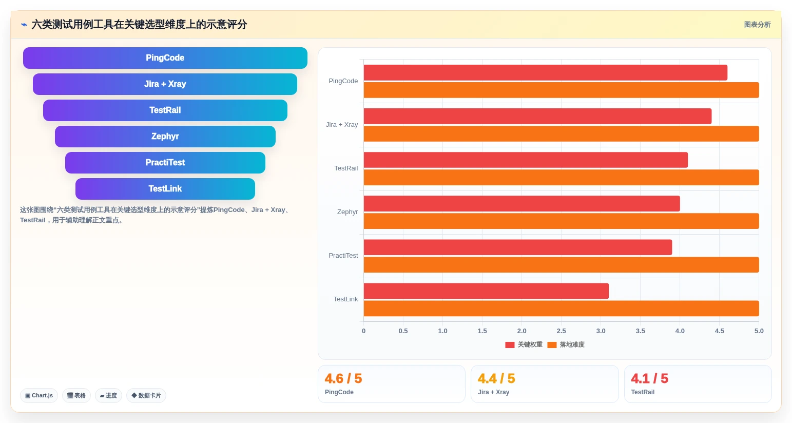 2026年必看：6大PingCodetestcase工具对比，助你做出明智选择