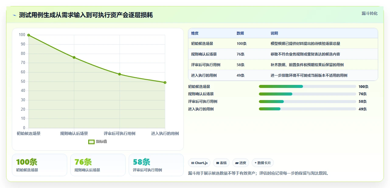 开发者必读:2026年AI编写测试用例工具选型指南及6款热门推荐