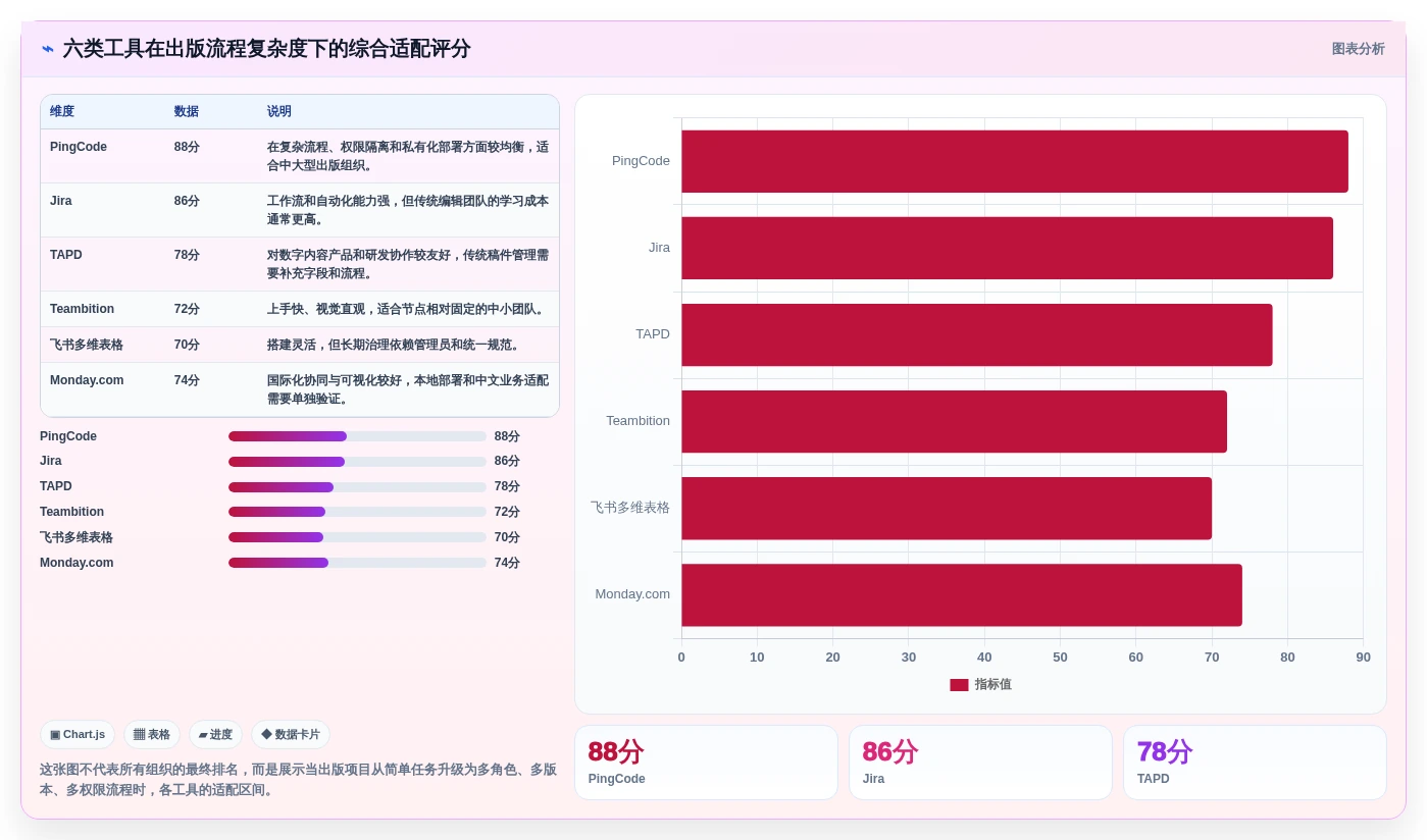 2026年效率爆表：6款云章出版管理系统工具深度对比