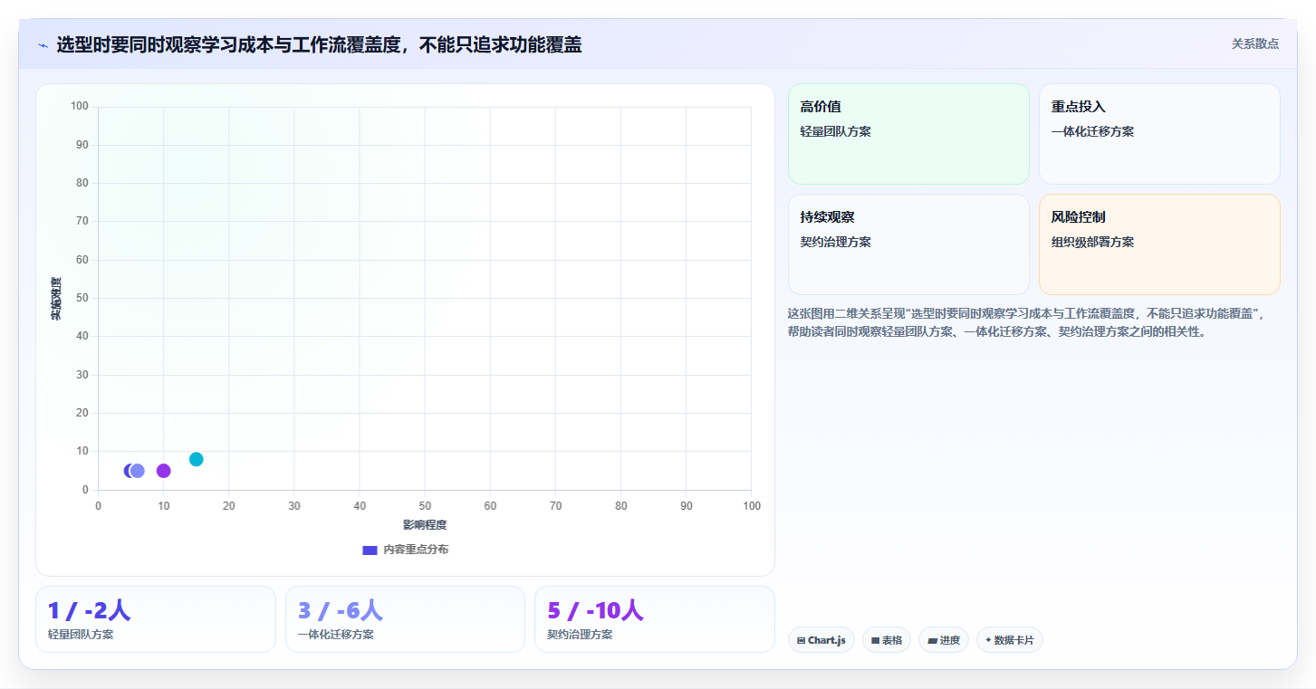 接口文档工具选型指南:2026年不可错过的5款明星产品