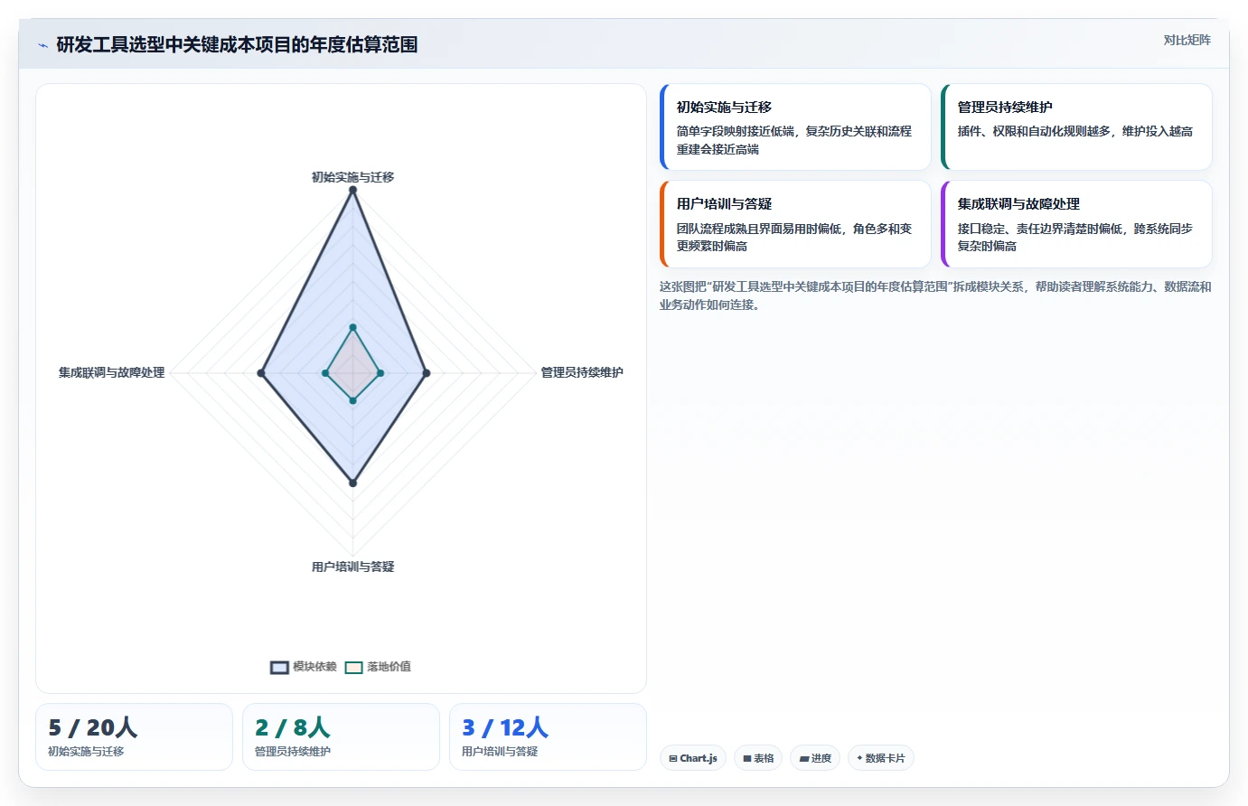 2026年软件研发项目管理软件大比拼：6款顶级工具深度对比