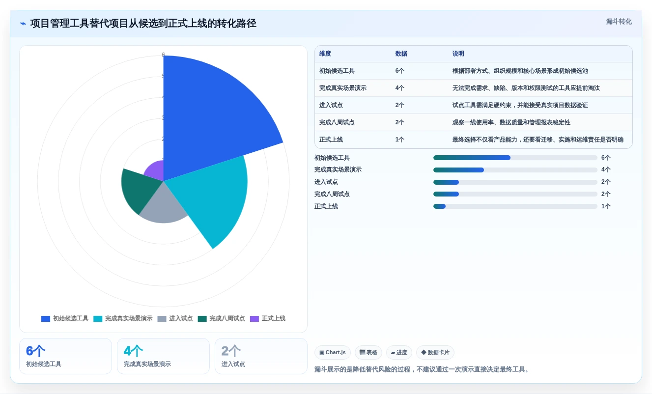 2026年项目管理革新:6大Jira代替工具全面对比