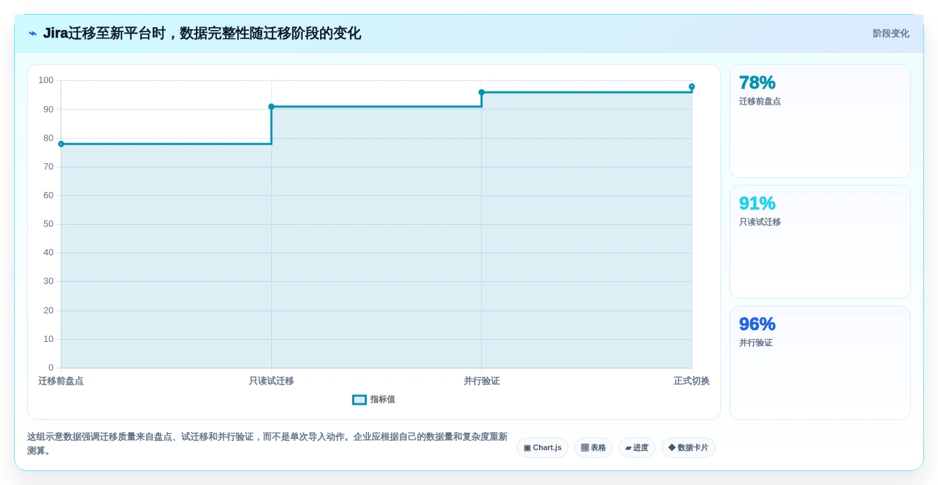 项目经理必读:2026年最具性价比的5大多人协同项目管理软件推荐