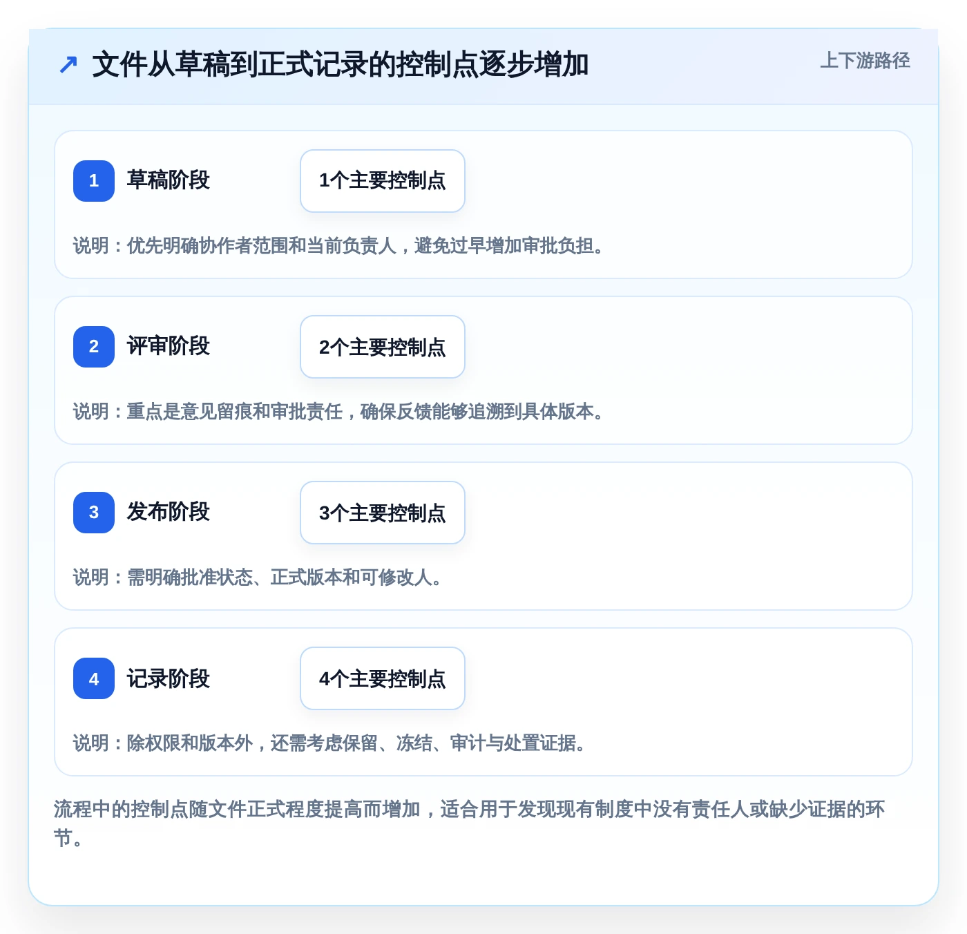 2026年文档管控系统大对决:6款顶级工具横向对比