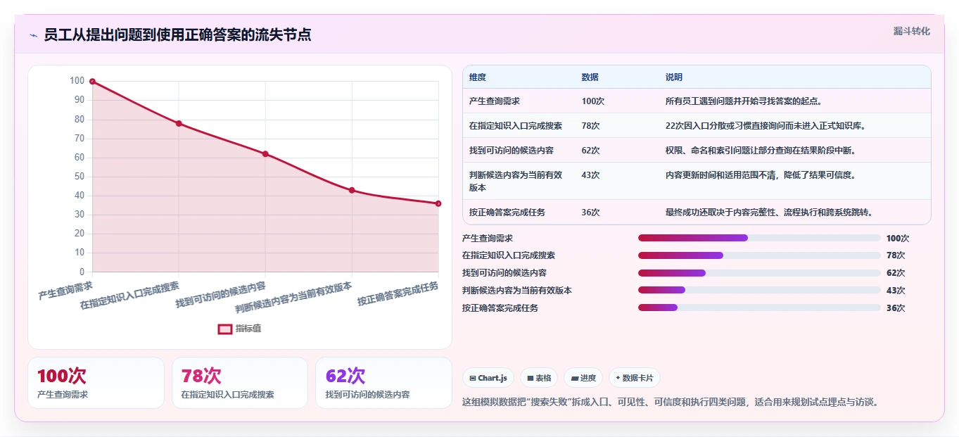 2026年文档库软件大比拼：6款提升团队协作效率的顶级工具