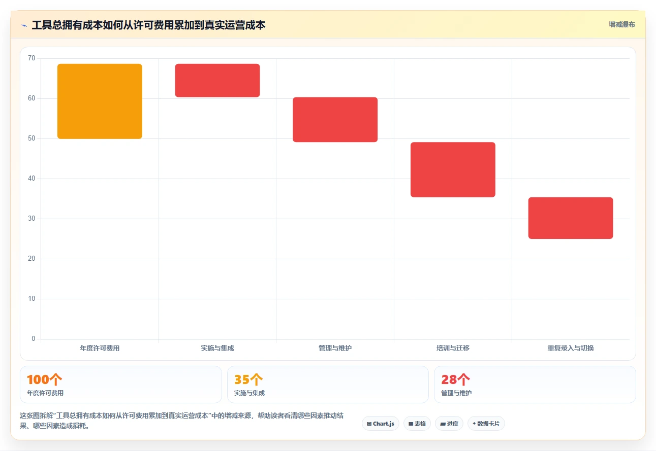 2026年最佳研发管理工具大盘点:6款顶级项目管理软件推荐
