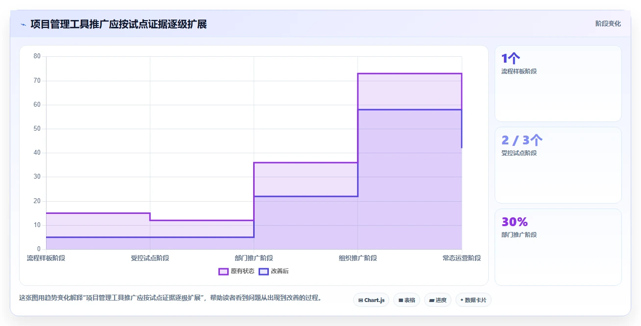 项目经理必看：2026年度10大PingCode项目管理软件工具盘点