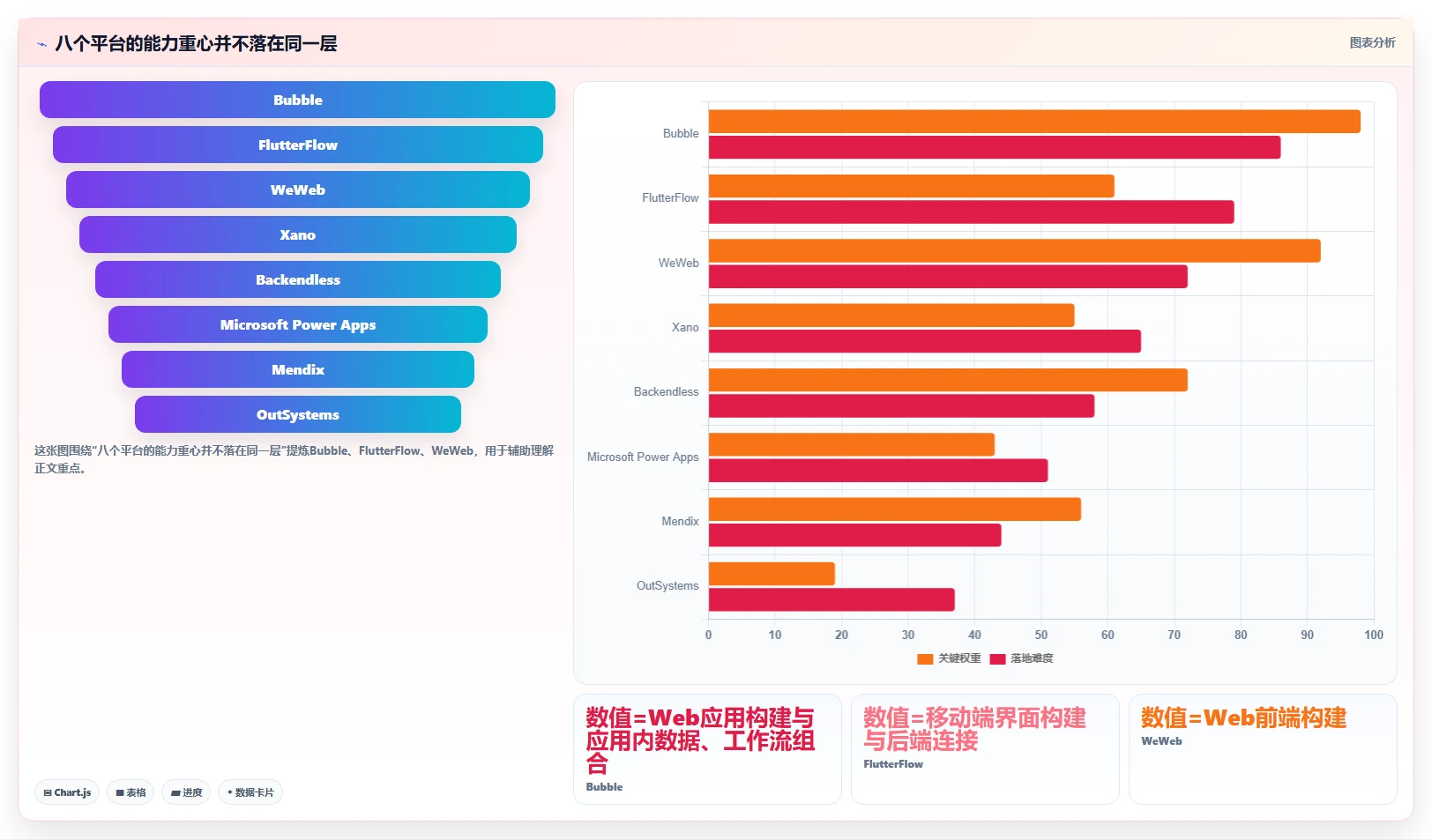 低代码革命：2026年最值得投资的8大可以DIY开发前后端的软件平台