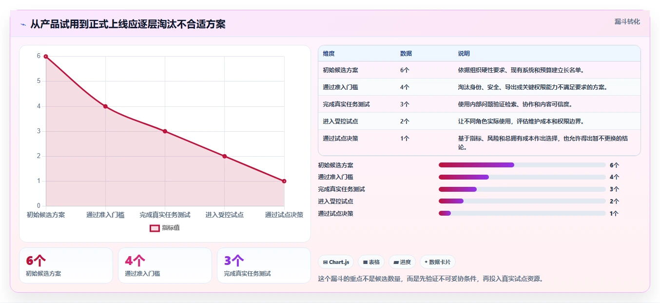 企业协作新趋势:2026年多人协同笔记软件选型指南